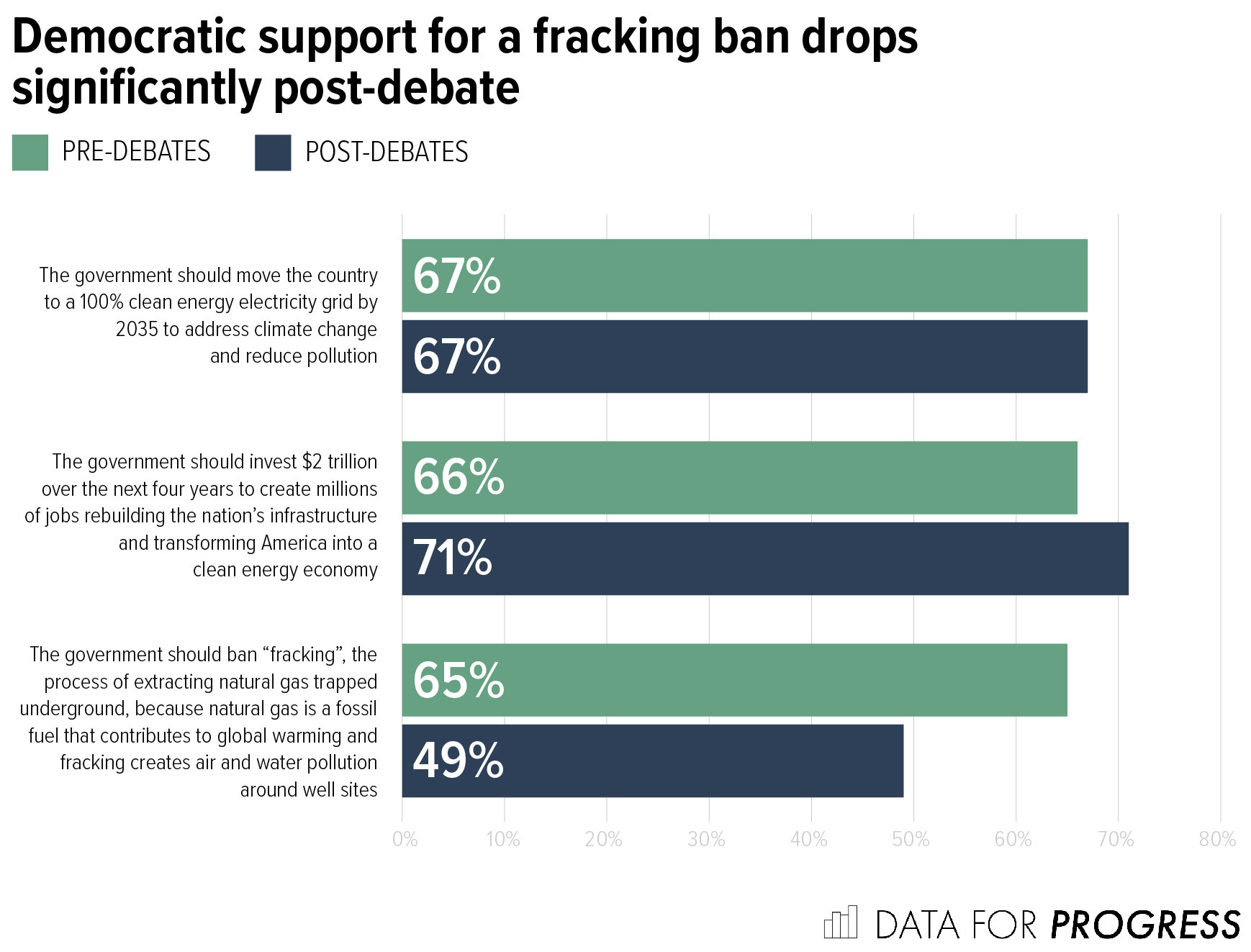 Data for Progress graph