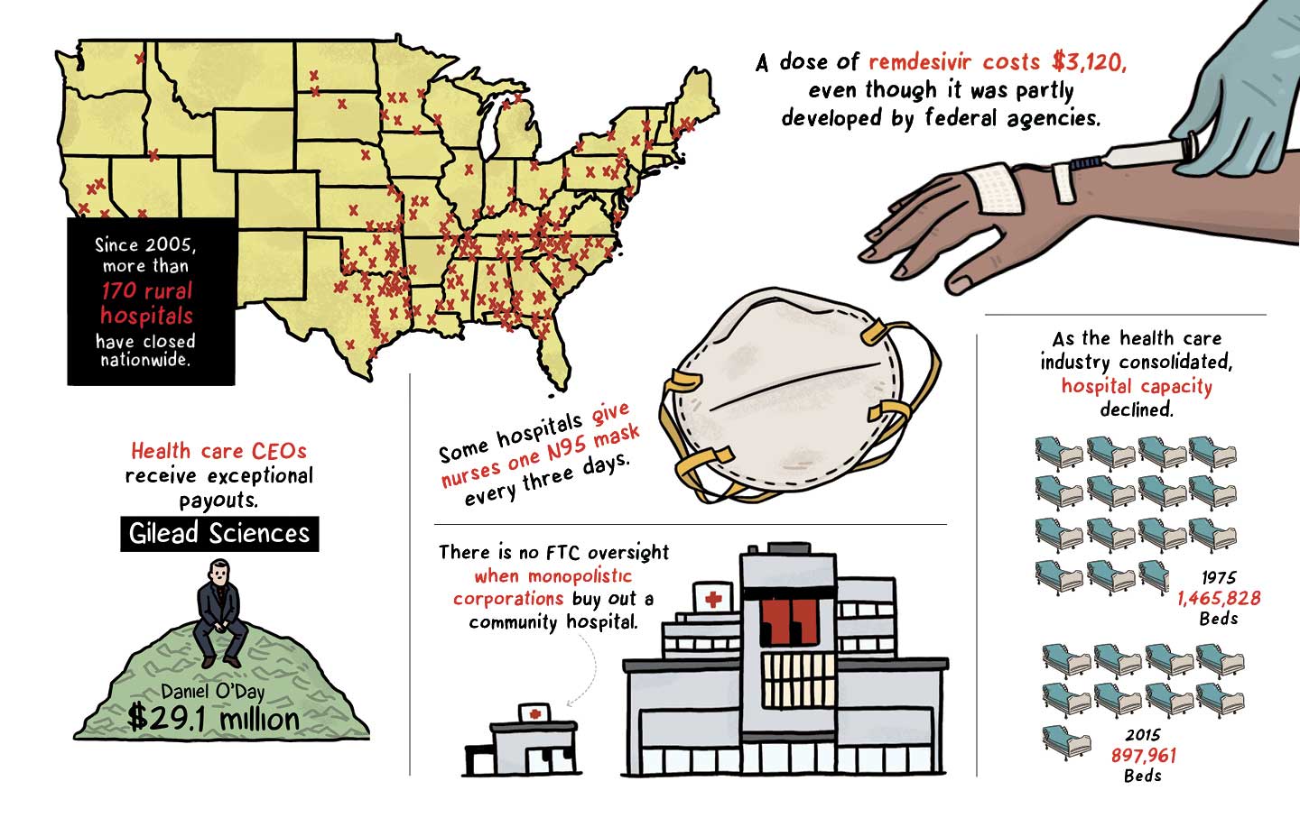 How Hospital Monopolies Broke the Health Care System