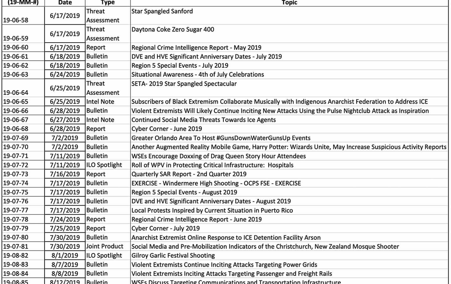 How Homeland Security Blurs Jurisdictions