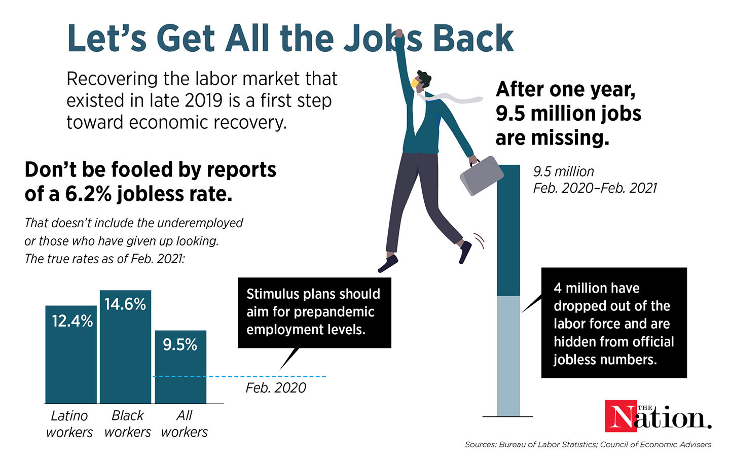 Biden’s Next Goal Should Be Full Employment