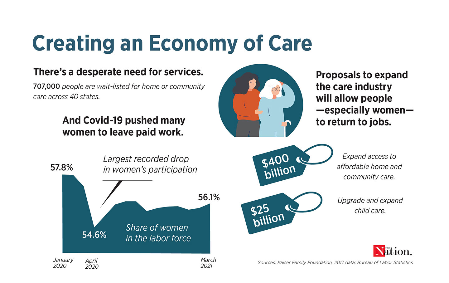 Joe Biden Wants to Transform Care Work in America