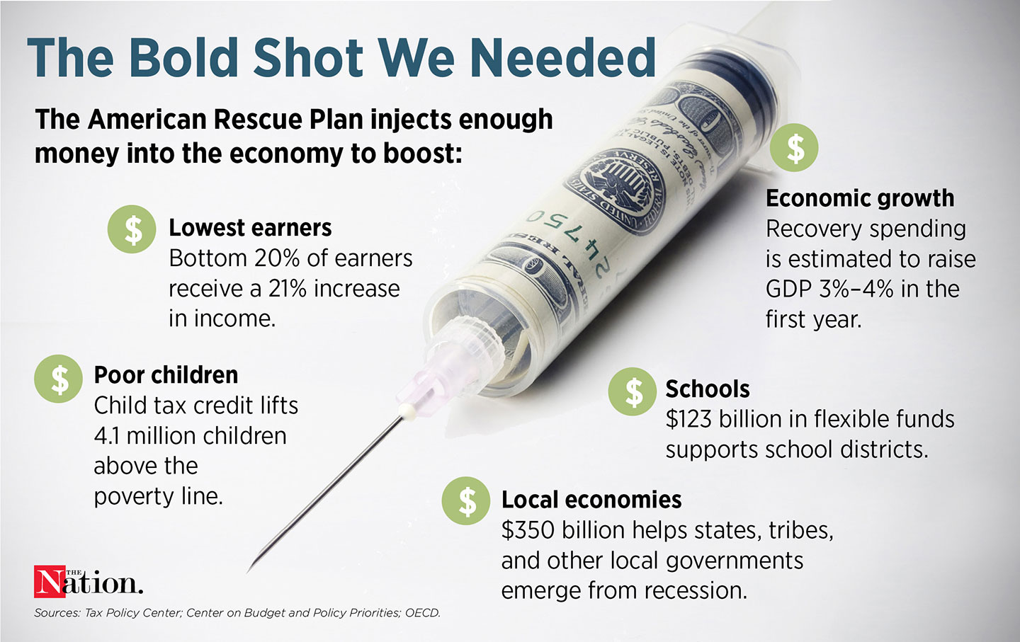 The Political Brilliance of the American Rescue Plan