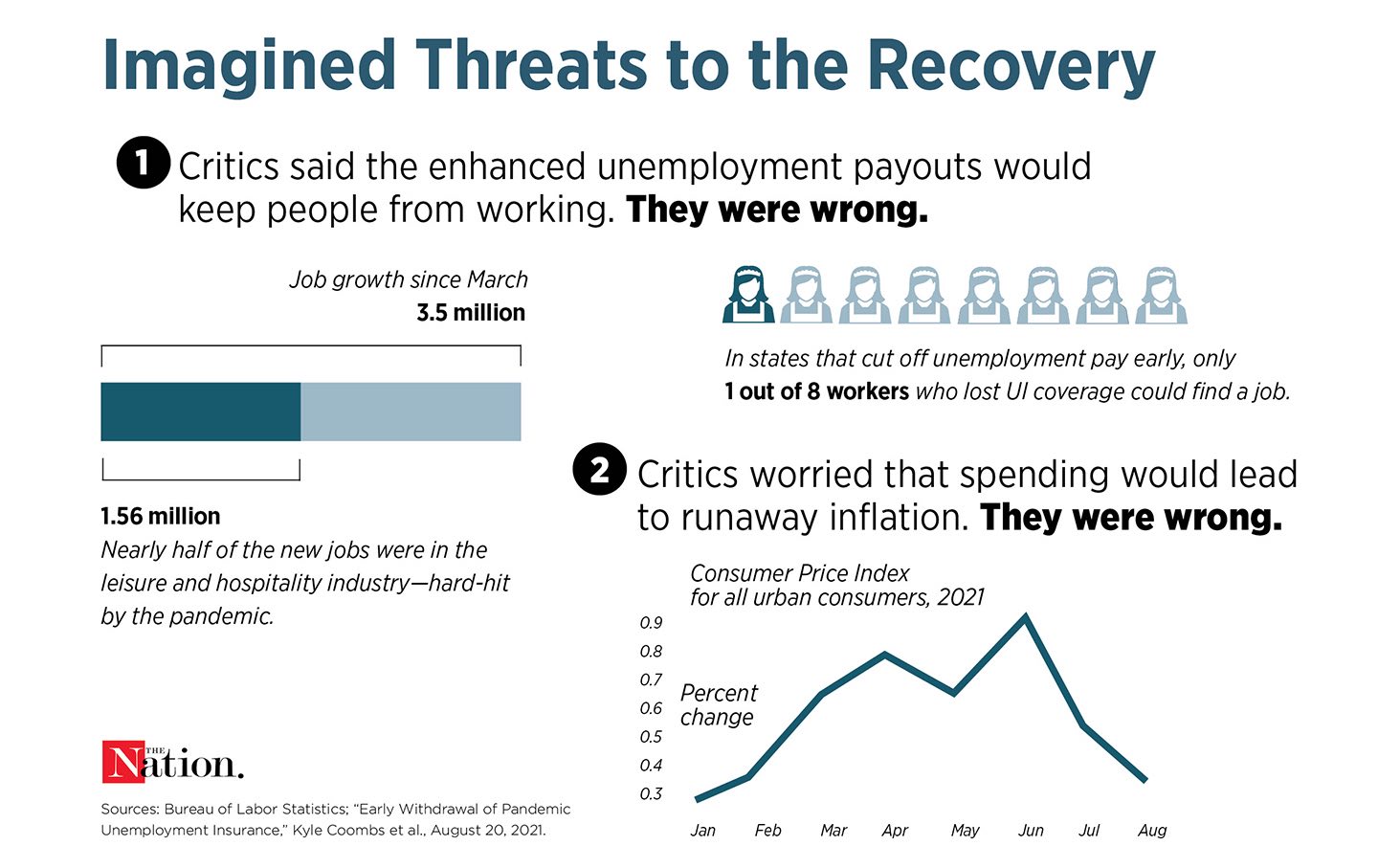 Ignore the Naysayers. A Full-Employment Recovery Is Possible.