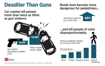 The Avoidable Tragedy of Road Deaths