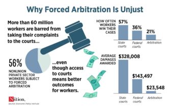 It’s Time to End Forced Arbitration Completely