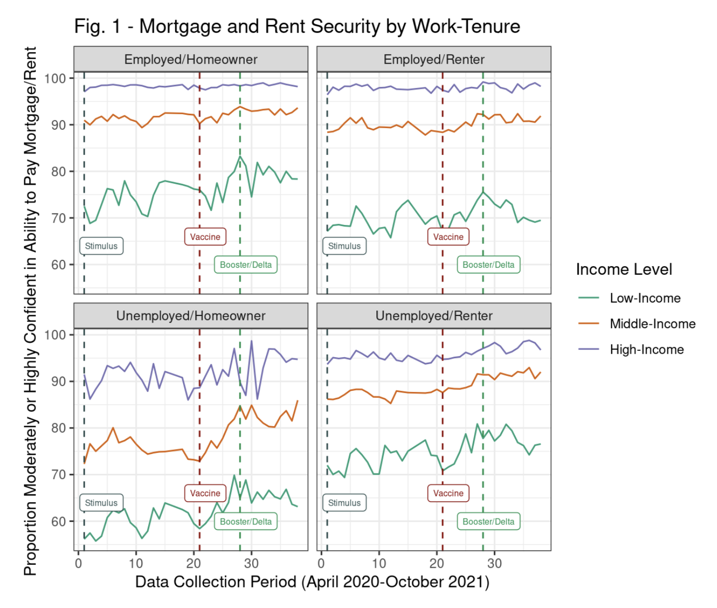 Mortgage and Rent Security