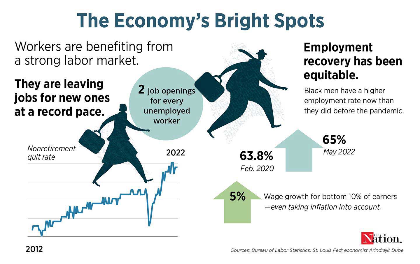 We Shouldn’t Destroy What Is Working in Our Economy