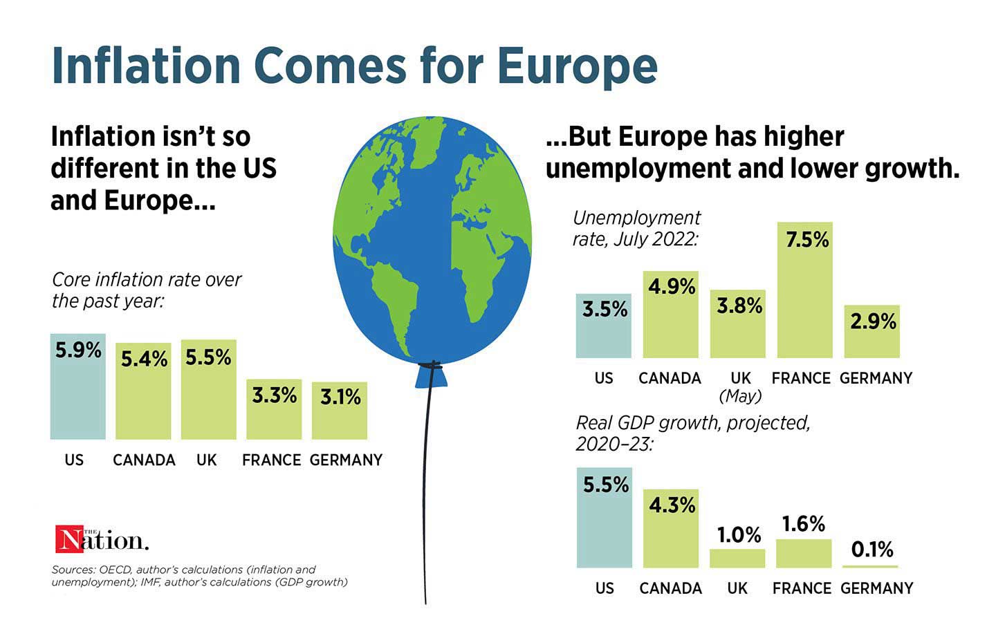 Why US Workers Are Better Situated to Confront Economic Turbulence