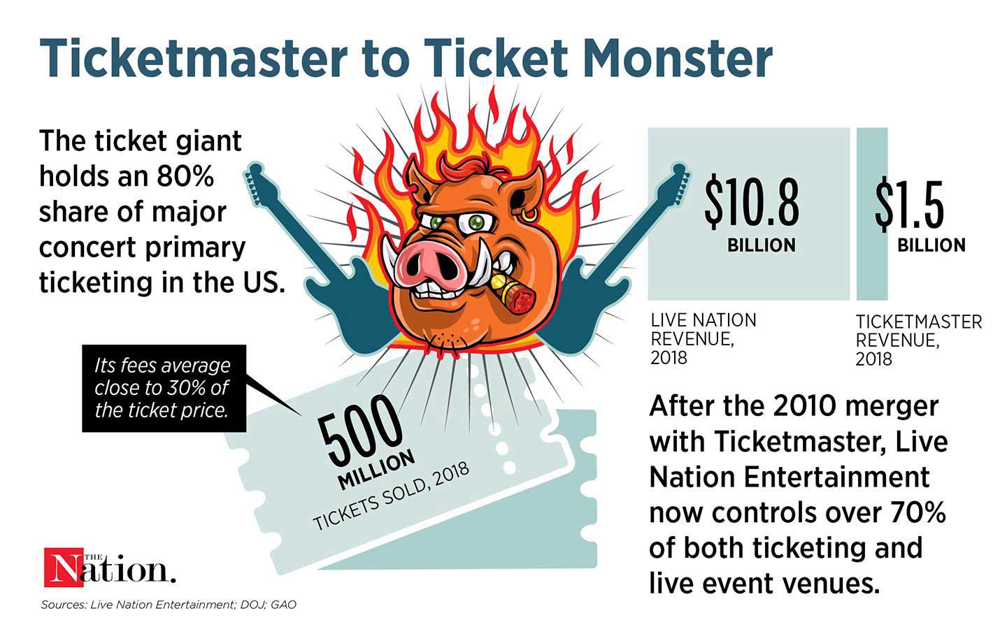 Avant Taylor Swift, Pearl Jam ne connaissait que trop bien le pouvoir de monopole de Ticketmaster