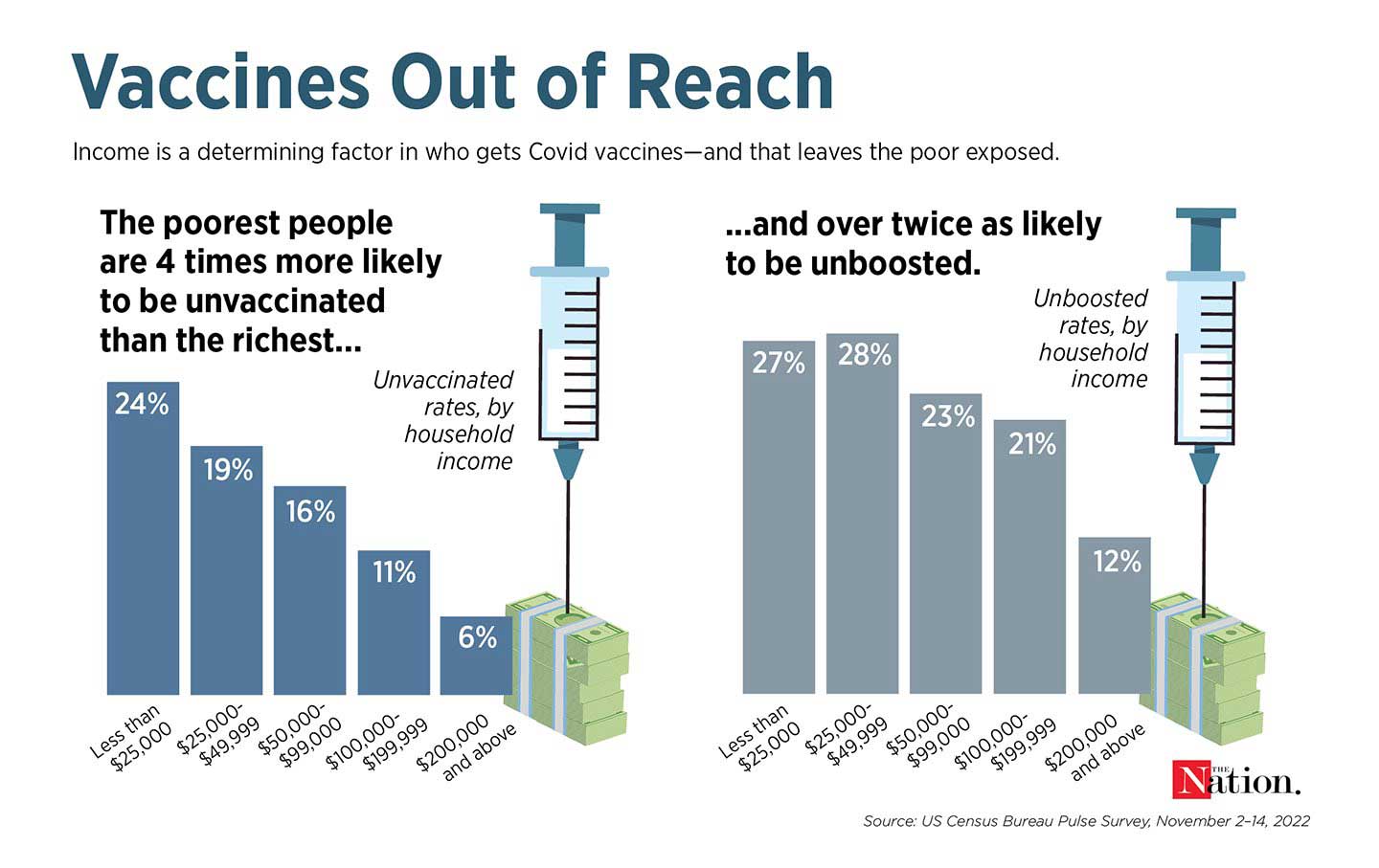 Republicans Are Consigning the Poor to Disease and Death