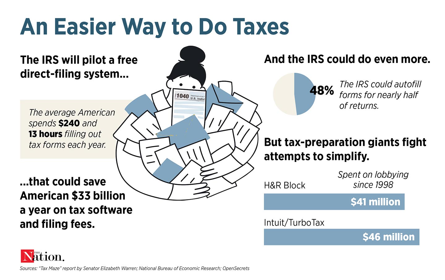 There’s No Reason Filing Taxes Should Be So Hard