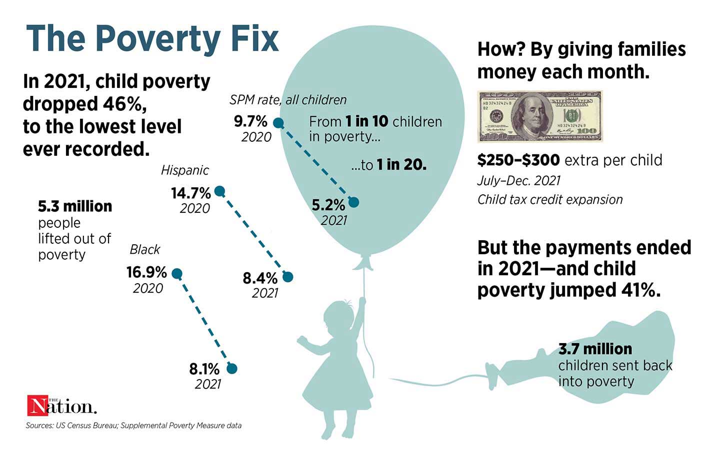 We Have the Solution to Child Poverty. Republicans Are Blocking It.