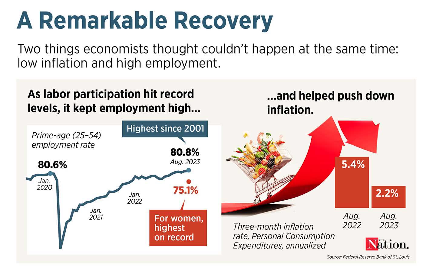 Too Many Economists Thought This Was Impossible