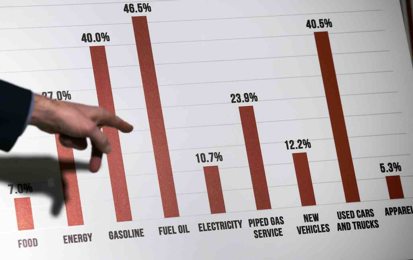 Senator Todd Young (R-ID) references a chart on rising costs during a press conference on inflation, at the Russell Senate Office Building, 2022.