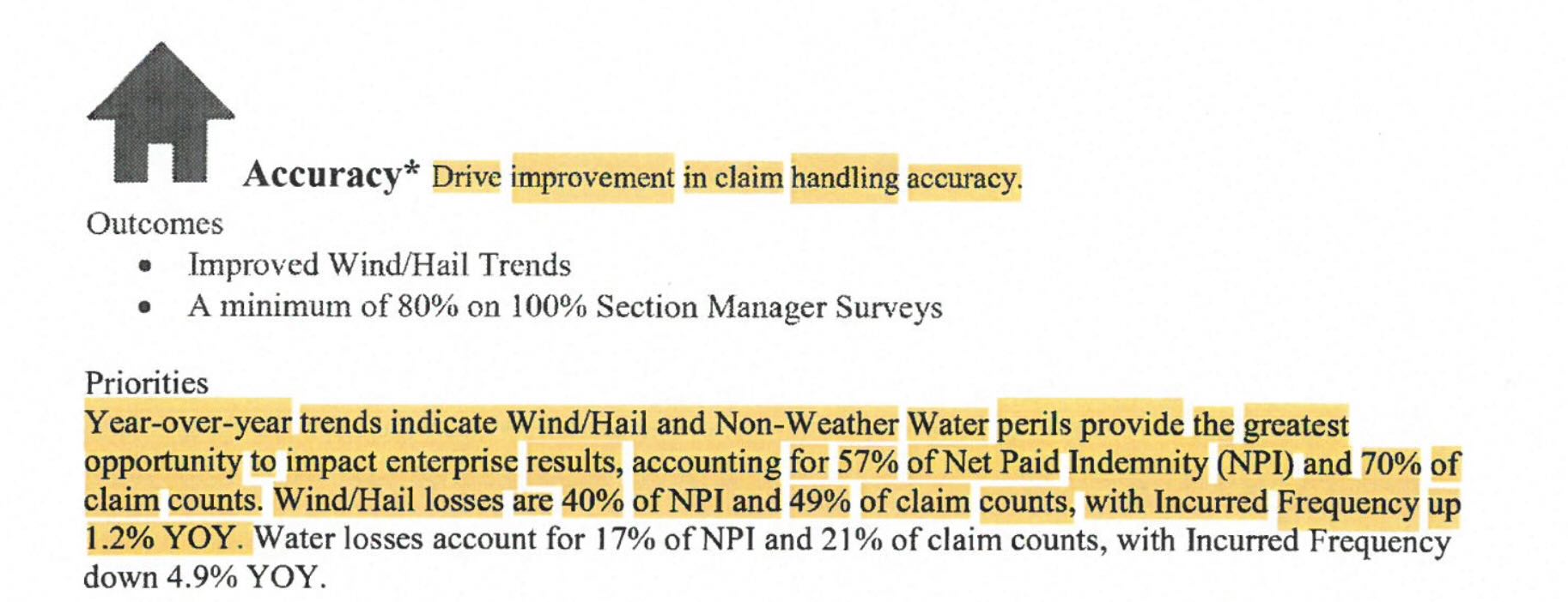 Accuracv* Drive improvement in claim handling accuracy Outcomes • Improved Wind/Hail Trends • A minimum of 80% on 100% Section Manager Surveys Priorities Year-over-year trends indicate Wind/Hail and Non-Weather Water perils provide the greatest opportunity to impact enterprise results, accounting for 57% of Net Paid Indemnity (NPI) and 70% of claim counts. Wind/Hail losses are 40% of NPI and 49% of claim counts, with Incurred Frequency up 1.2% YOY. Water losses account for 17% of NPI and 21% of claim counts, with Incurred Frequency down 4.9% YOY.
