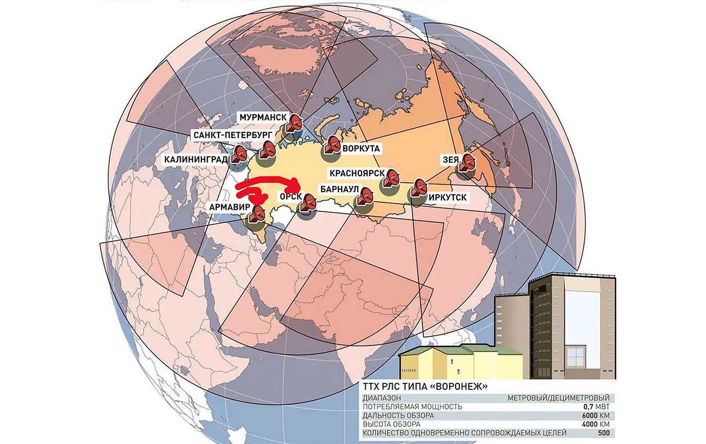 An open-source diagram of the Armavir and Orsk early-warning radar stations, attacked in 2024 by US-guided Ukrainian drones.